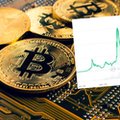 Bitcoin atakuje szczyt, spekulanci w euforii. Rynek krypto przebił 2 bln dol.