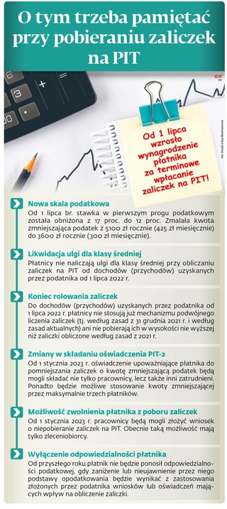 O tym trzeba pamiętać przy pobieraniu zaliczek na PIT