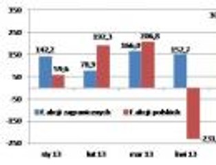 Polacy interesują się funduszami inwestującymi za granicą