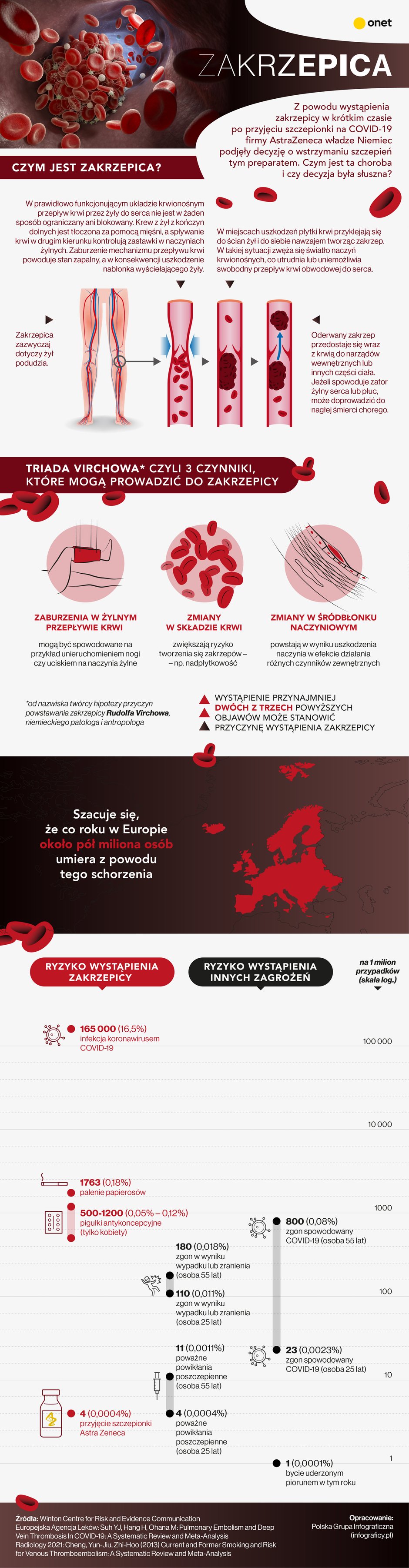 Czym jest zakrzepica i jakie są jej objawy?