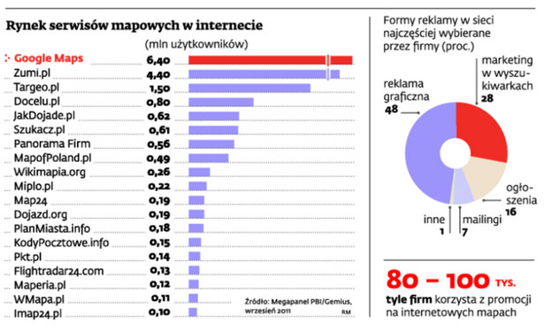 Rynek serwisów mapowych w internecie