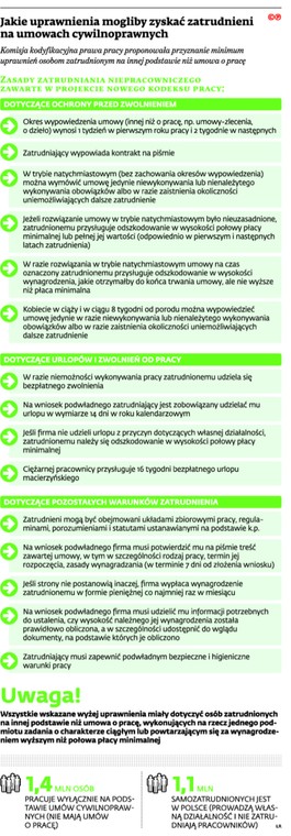 Jakie uprawnienia mogliby zyskać zatrudnieni na umowach cywilnoprawnych