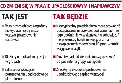 Co zmieni się w prawie upadłościowym i naprawczym