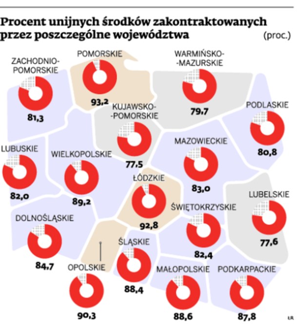 Procent unijny środków zakontraktowanych przez poszczególne województwa