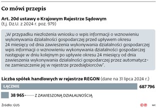 Co mówi przepis
