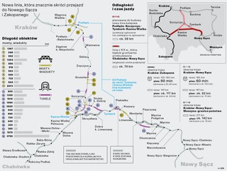 Nowa linia, która znacznie skróci przejazd do Nowego Sącza i Zakopanego