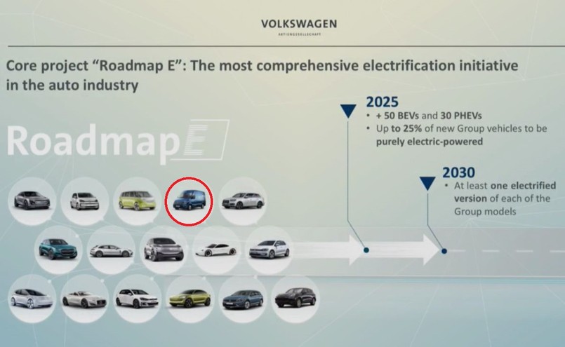 Plan Roadmap E i nowe "elektryki" koncern VW