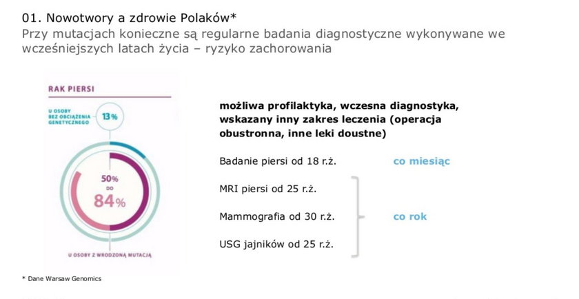 Dzięki temu programowi unikniemy raka i przedwczesnej śmierci