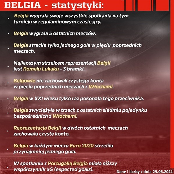Zapowiedź meczu Włochy vs Belgia na Euro 2020! - Sport