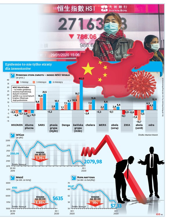 Epidemie to nie tylko straty dla inwestorów