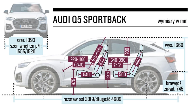 Audi Q5 Sportback 40 TDI quattro - schemat wymiarów