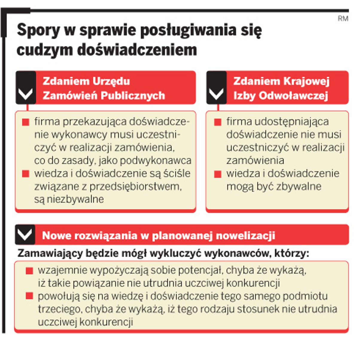 Spory w sprawie posługiwania się cudzym doświadczeniem