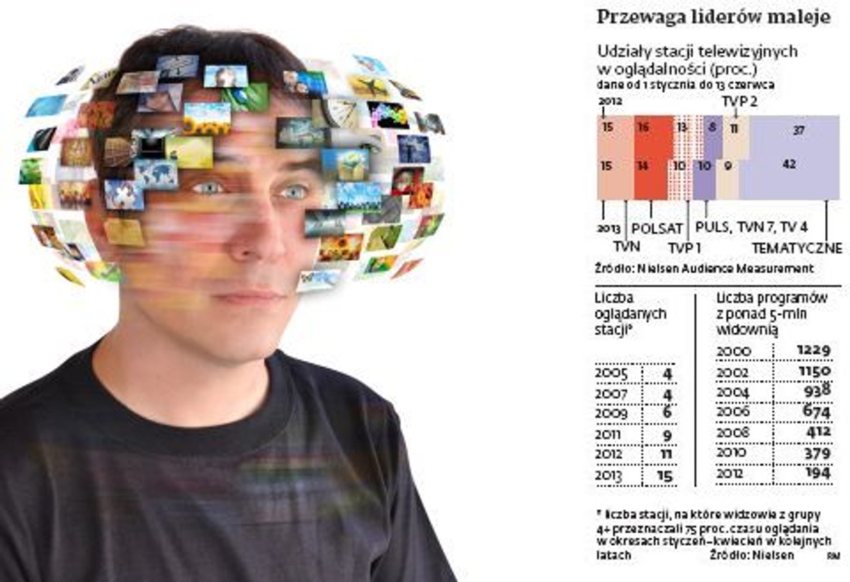 Przewaga liderów maleje