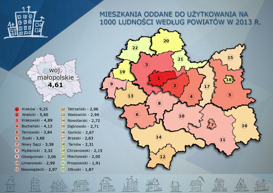 Budownictwo mieszkaniowe w woj. małopolskim w 2013 r.