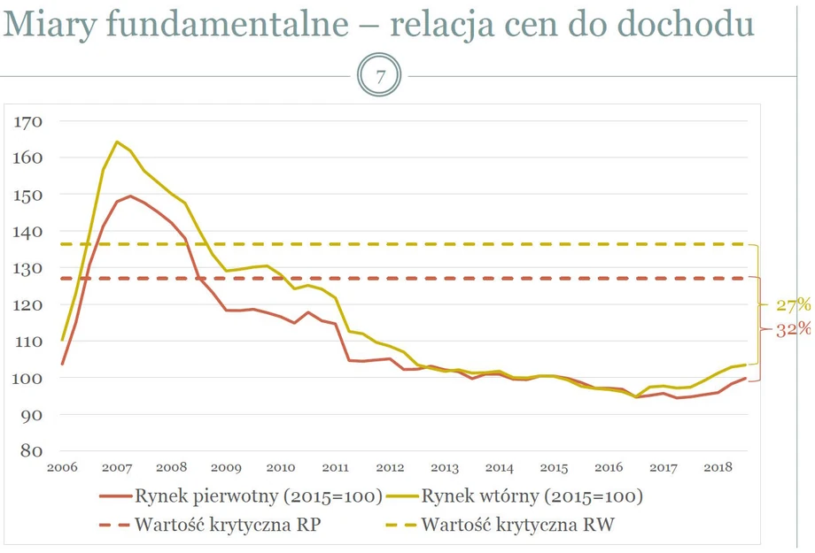 miary fundamentalne 2