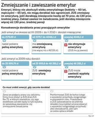 Limit dorabiania wpędza emerytów w szarą strefę