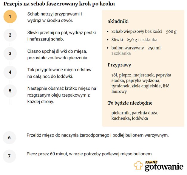 Przepis na schab faszerowany