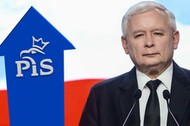 Jarosław Kaczyński sondaż poparcie dla PiS