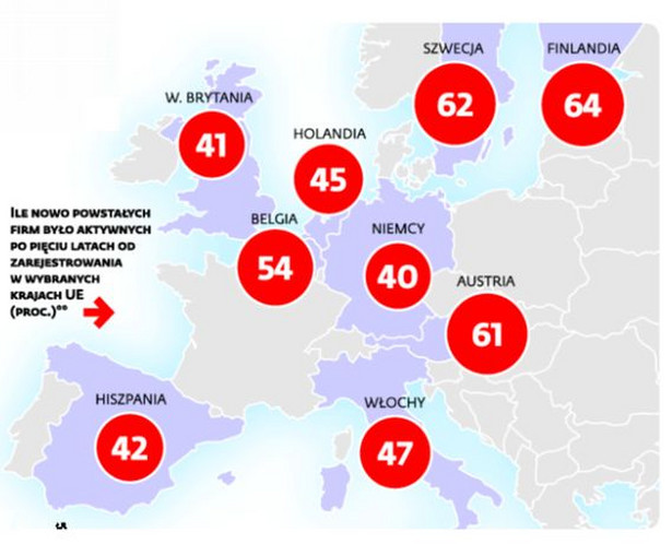 Ile nowo powstałych firm było aktywnych po 5 latach od zarejestrowania w wybranych krajach UE