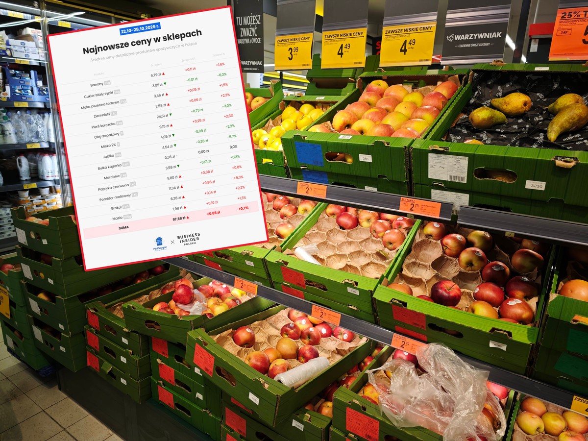 Coraz gorsze wieści ze sklepów. Blisko "psychologicznej granicy" [Koszyk zakupowy Business Insidera i aplikacji PanParagon]