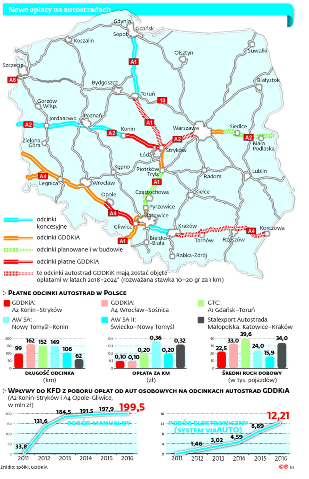 Nowe opłaty na autostradach