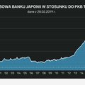 Szaleńcza polityka banków centralnych przekroczyła właśnie symboliczny punkt
