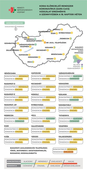 Koronavírus szennyvízben mért koncentrációja