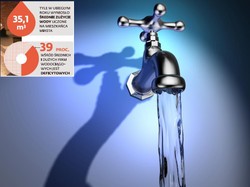 Woda zdrożeje w 2013 r. nawet o 30 proc. Przez UE i ekologów