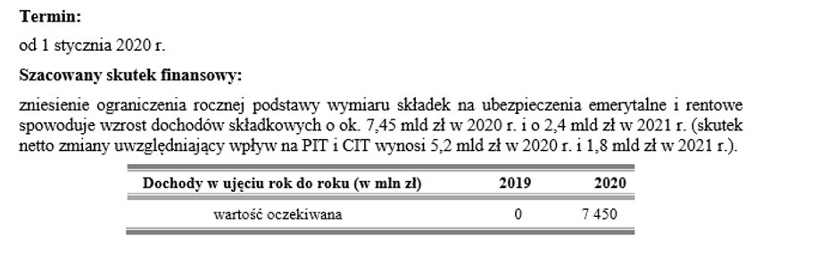 Szacowany skutek finansowy zniesienia ograniczenia rocznej podstawy wymiaru składek na ubezpieczenia emerytalne i rentowe.