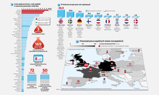 Europa - kraina startupów. Szybko rośnie liczba jednorożców