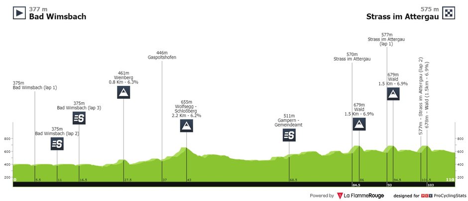 fot. Procyclingstats