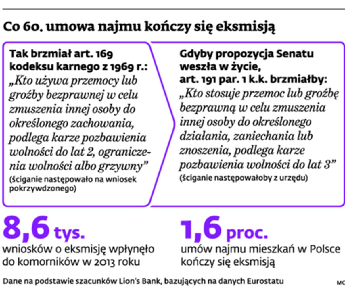 Co 60. umowa najmu kończy się eksmisją