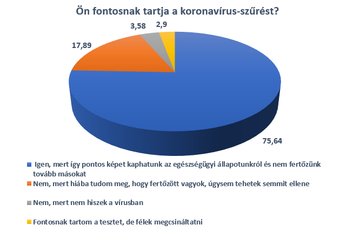 koronavírus, covid, brit mutáns, korlátozás