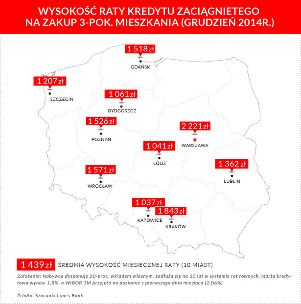 Wysokość raty kredytu na zakup 3-pokojowego mieszkania