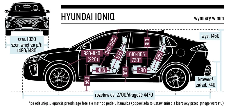 Hyundai Ioniq Hybrid - wymiary