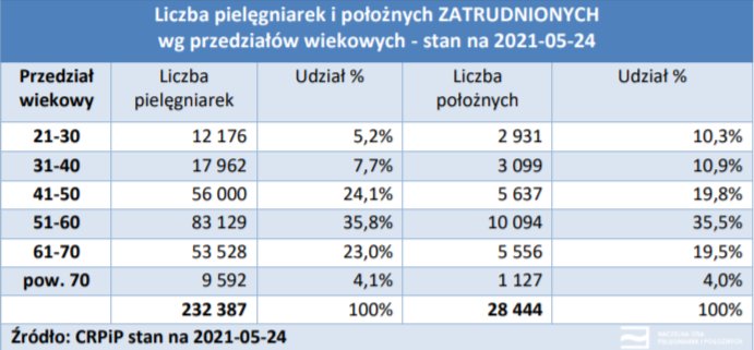 Źródło: NIPiP