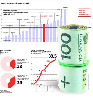 Unia orzekła: konto bankowe prawem, nie towarem. Czy będzie za darmo?