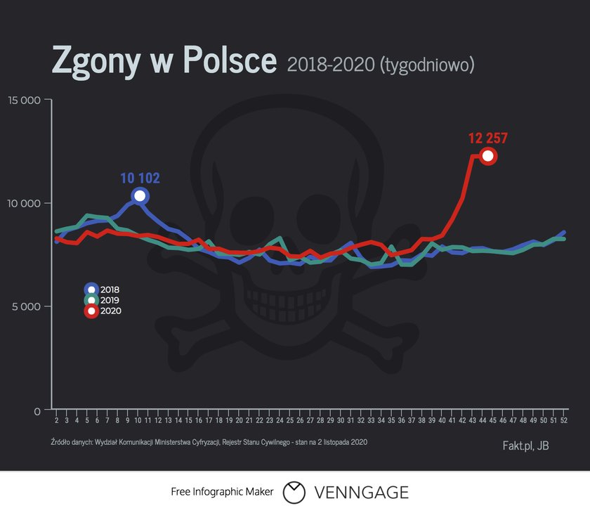 Koronawirus w Polsce. Dane o zachorowaniach i zgonach