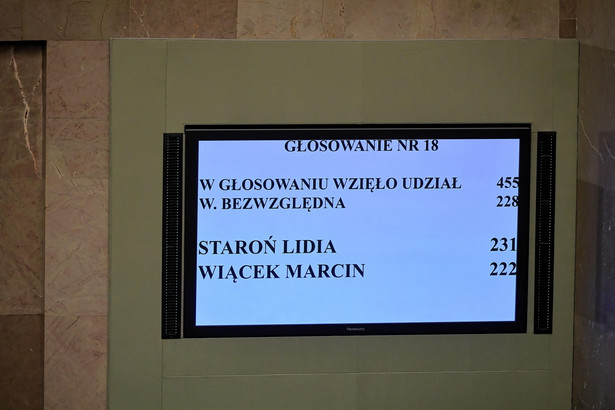 Wyniki sejmowego głosowania nad kandydaturą na RPO