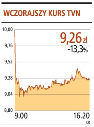 Mniejszościowi inwestorzy uciekają od TVN i Cyfrowego Polsatu