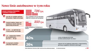 Likwidacja linii, uciekający czas. Już za późno na Pekaesy dla licealistów