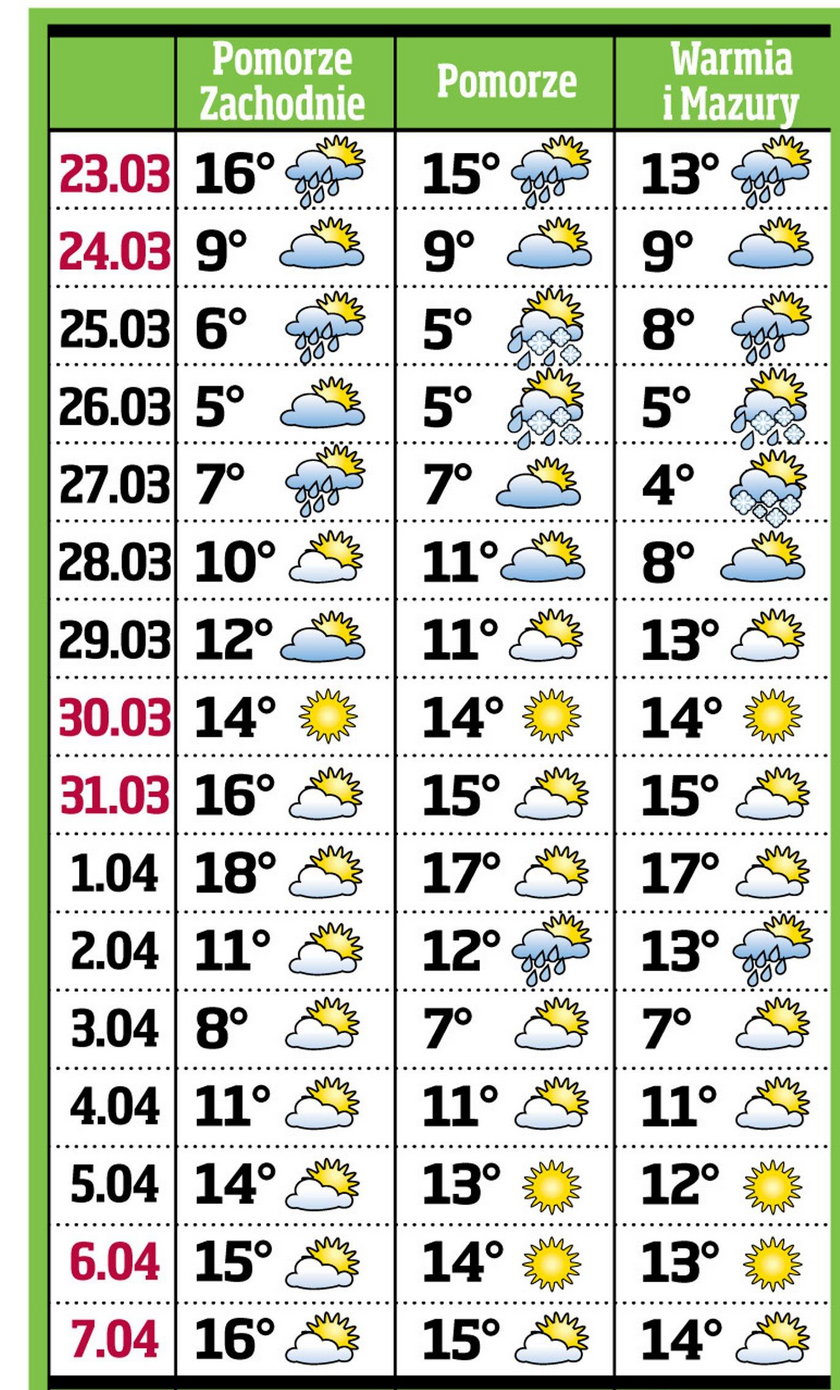 Zapowiadają 20 stopni na... prima aprilis! Wierzycie?