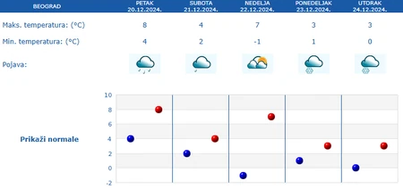 TtKk9kpTURBXy9jOGU1N2MxNmRhOGVhNzJkNjgwM2FkZDAzZDQzMDdlMi5wbmeRkwLNAcIA3gACoTAFoTEC NAJNOVIJE UPOZORENJE RHMZ Sneg stiže u ove predele Srbije, popaljeni alarmi zbog 2 OPASNE POJAVE, temperatura ide u MINUS