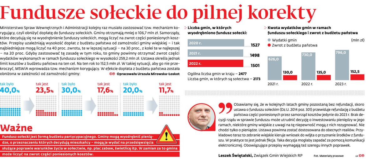 <p>Fundusze sołeckie do pilnej korekty</p>