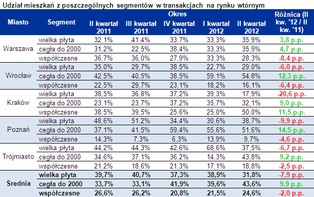 Niespodziewany spadek popularności „wielkiej płyty”