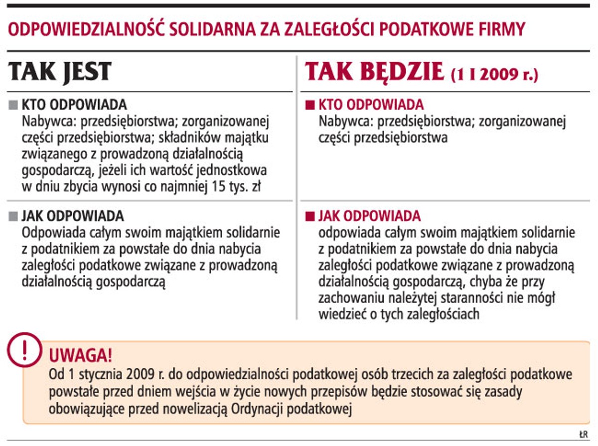 Odpowiedzialność solidarna za zaległości podatkowe firmy