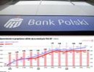 PKO BP: spowolnienie gospodarcze odbiło się na zyskach banku