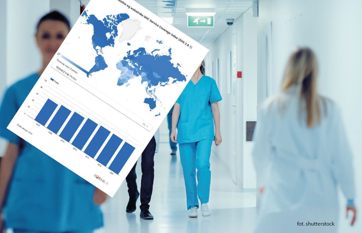 Opieka zdrowotna wg UHC Service Coverage Index