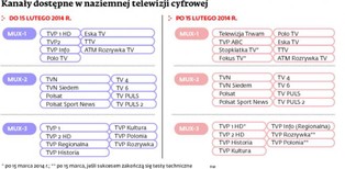TVP przesunie się na multipleksie. Choć nie od razu