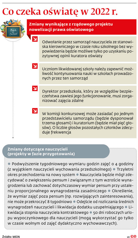 Co czeka oświatę w 2022 r.